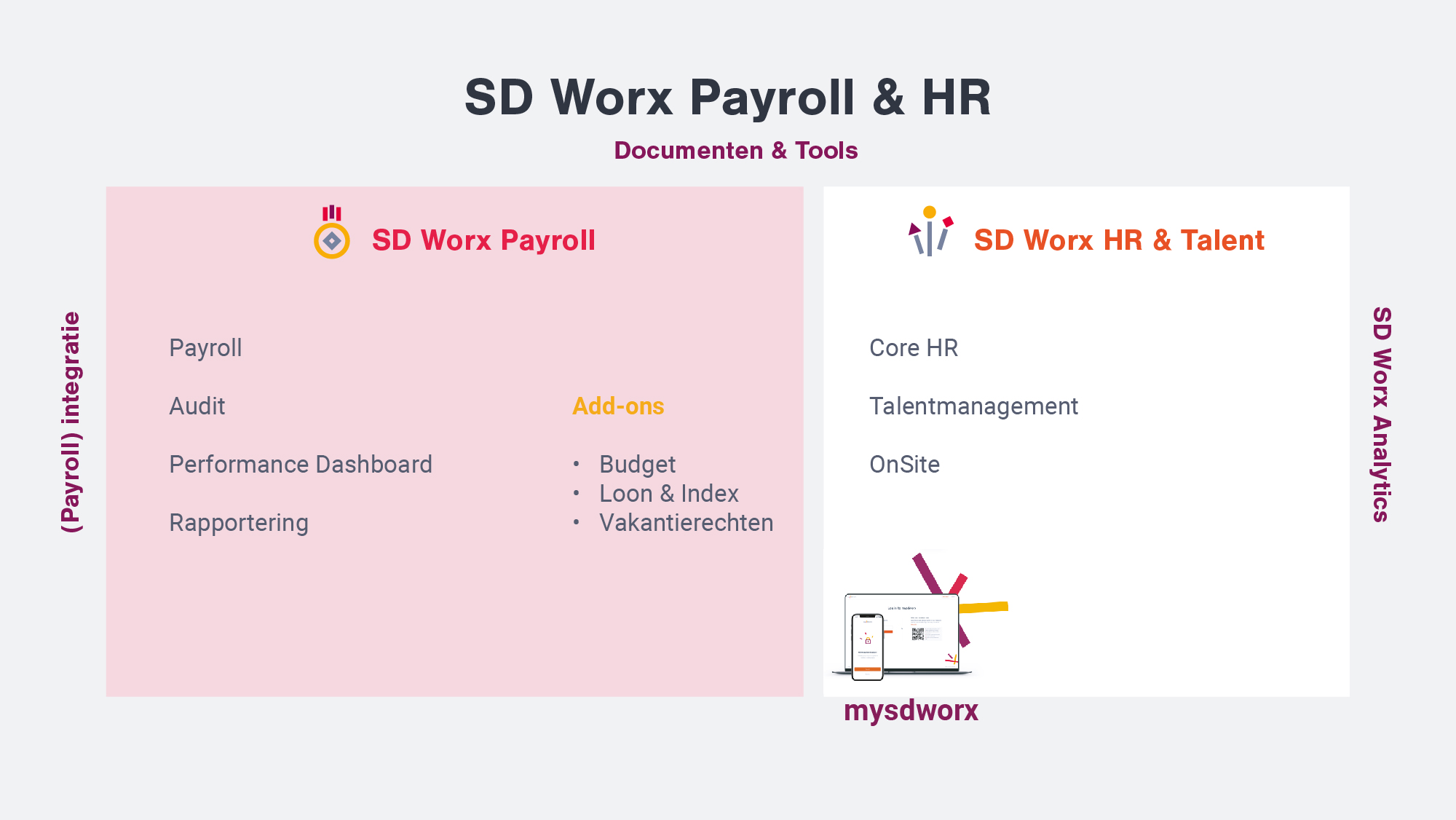 SD Worx Payroll effici nte loonberekening en administratie SD Worx